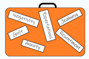 Emotional baggage image with examples of the types of emotions.