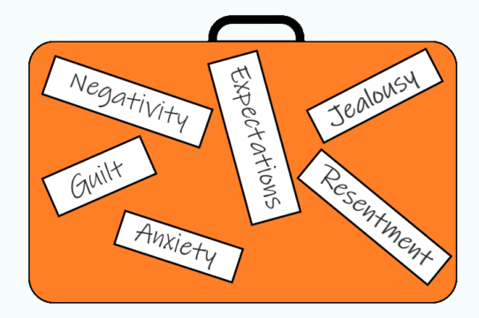 Emotional baggage image with examples of the types of emotions.