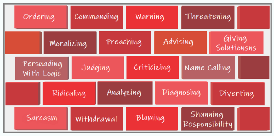 Words used to build barriers that prevents effective communications.