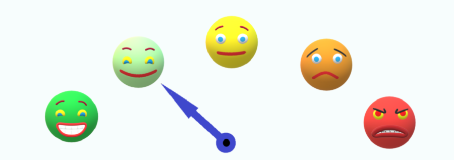 Feelings gauge ranging from happy to angry