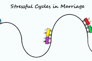 Stressful cycles of a marriage is like riding a roller coaster with ups and downs.