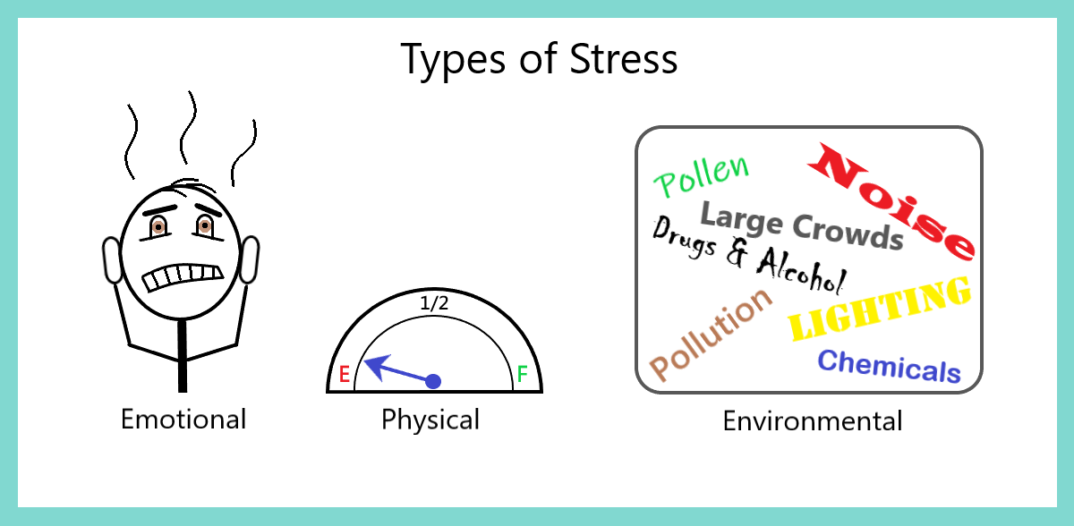 two types of stress in english